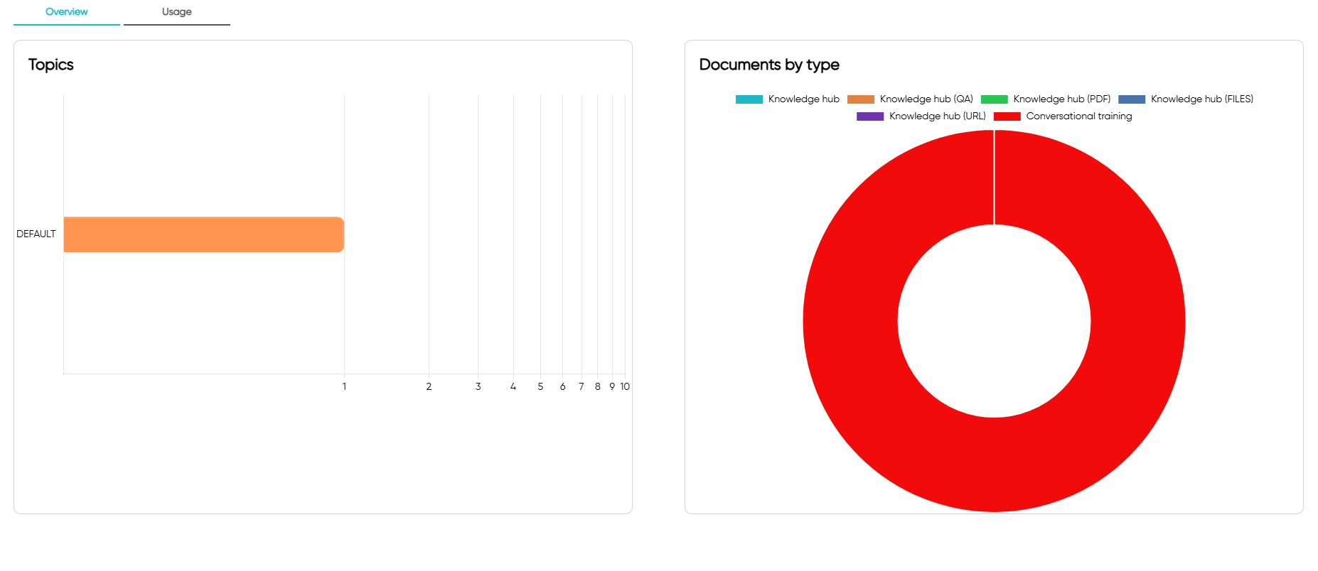 `Dashboard overview.`